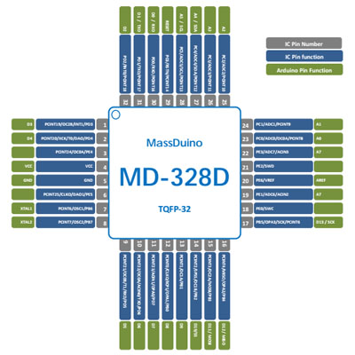 MD-328D MassDuino Arduino UNO Compatible ATMega328P